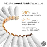 ReEvolve Natural Finish Liquid Foundation